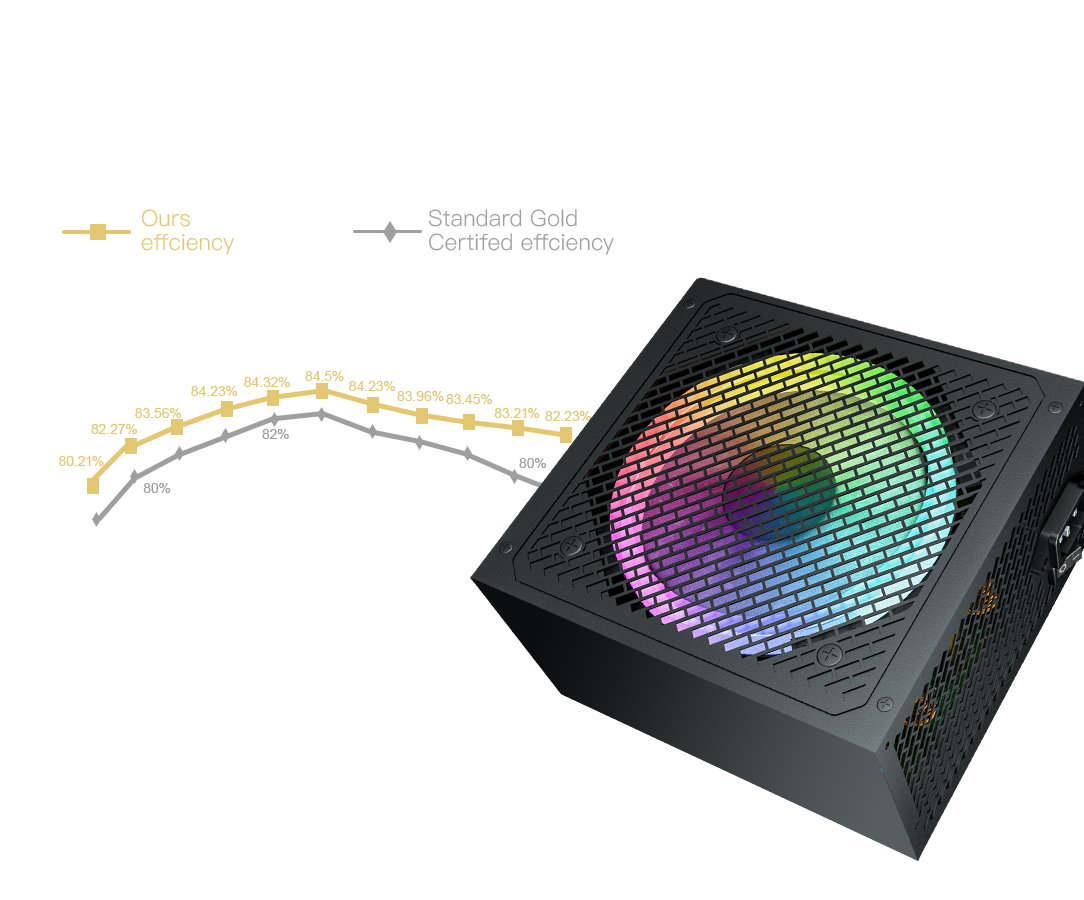 コンパクト700W 80+ブロンズ 140×150×86mm ゲーミングATX PC電源